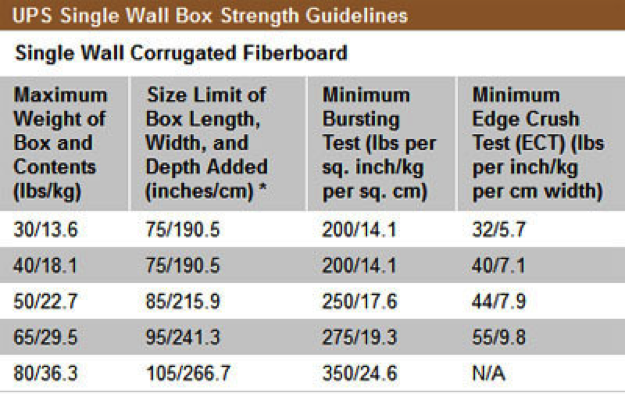 Safe package shipping in Stayton, Oregon